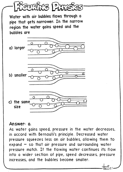 http://www.science.unitn.it/~fisica1/fisica1/quiz_meccanica/risposte/figuring_physics/imm_quiz_mecc_risp/bolle_7.gif