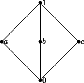\begin{picture}(110,110)(-5,-5)
\put(50,0){\circle*{4}}
\put(0,50){\circle*{4}...
... }}
\put(3,47){{$a$ }}
\put(53,47){{$b$ }}
\put(103,47){{$c$ }}
\end{picture}