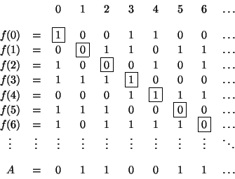 \begin{displaymath}
\begin{array}{cccccccccc}
& & 0 & 1 & 2 & 3 & 4 & 5 & 6 & ...
... [10pt]
A & = & 0 & 1 & 1 & 0 & 0 & 1 & 1 & \dots
\end{array}\end{displaymath}