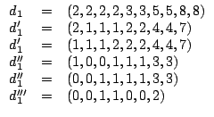 $\displaystyle \begin{array}{lcl}
d_1 & = & (2, 2, 2, 2, 3, 3, 5, 5, 8, 8)\\
d_...
...& = & (0, 0, 1, 1, 1, 1, 3, 3)\\
d_1'''& = & (0, 0, 1, 1, 0, 0, 2)
\end{array}$