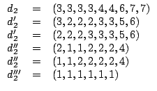 $\displaystyle \begin{array}{lcl}
d_2 & = & (3, 3, 3, 3, 4, 4, 6, 7, 7)\\
d_2' ...
...d_2'' & = & (1, 1, 2, 2, 2, 2, 4)\\
d_2'''& = & (1, 1, 1, 1, 1, 1)
\end{array}$