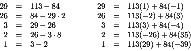 \begin{displaymath}
\begin{array}{rclcrcl}
29 & = & 113 - 8 4 & \qquad & 29 & = ...
...
1 & = & 3 - 2 & \qquad & 1 & = & 113(29) + 84(-39)
\end{array}\end{displaymath}