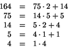 \begin{displaymath}
\begin{array}{rcl}
164 & = & 75 \cdot 2 + 14 \\
75 & = & 14...
...+ 4 \\
5 & = & 4 \cdot 1 + 1 \\
4 & = & 1 \cdot 4
\end{array}\end{displaymath}