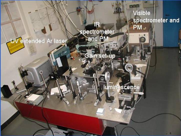 Picture of Luminescence Laboratory