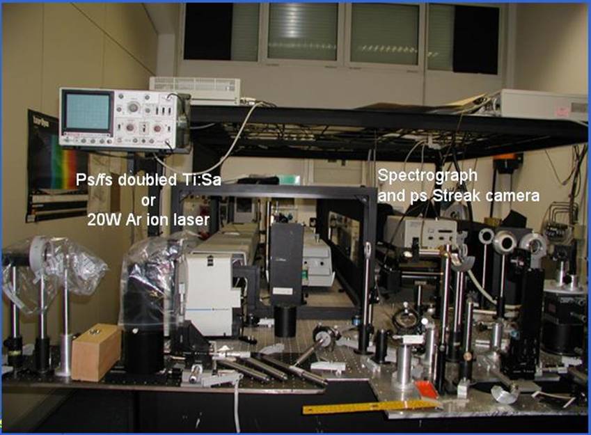 Picture of Time resolved Spectroscopy Laboratory